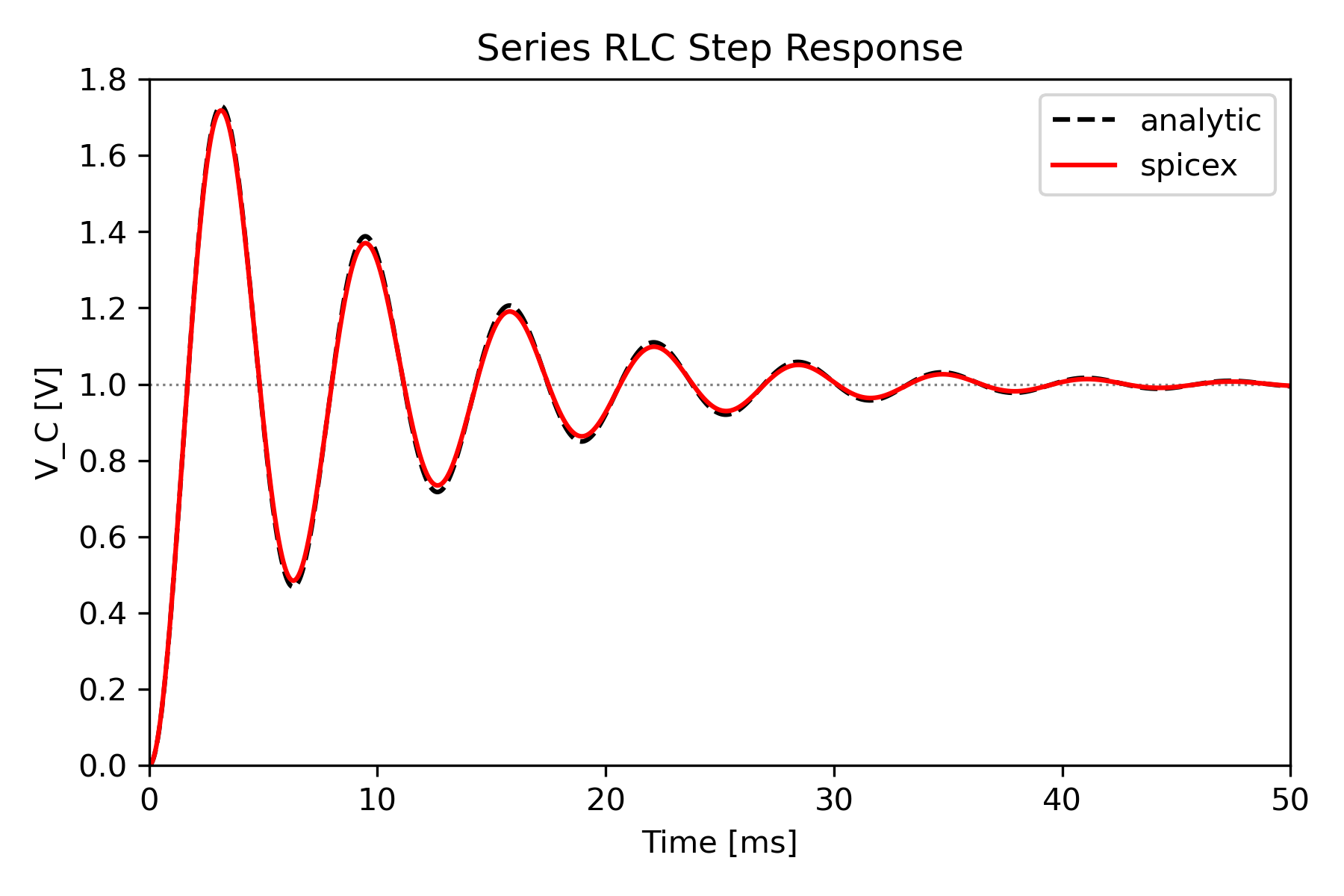 rlc_series